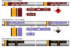 化工工業（yè）管道標識